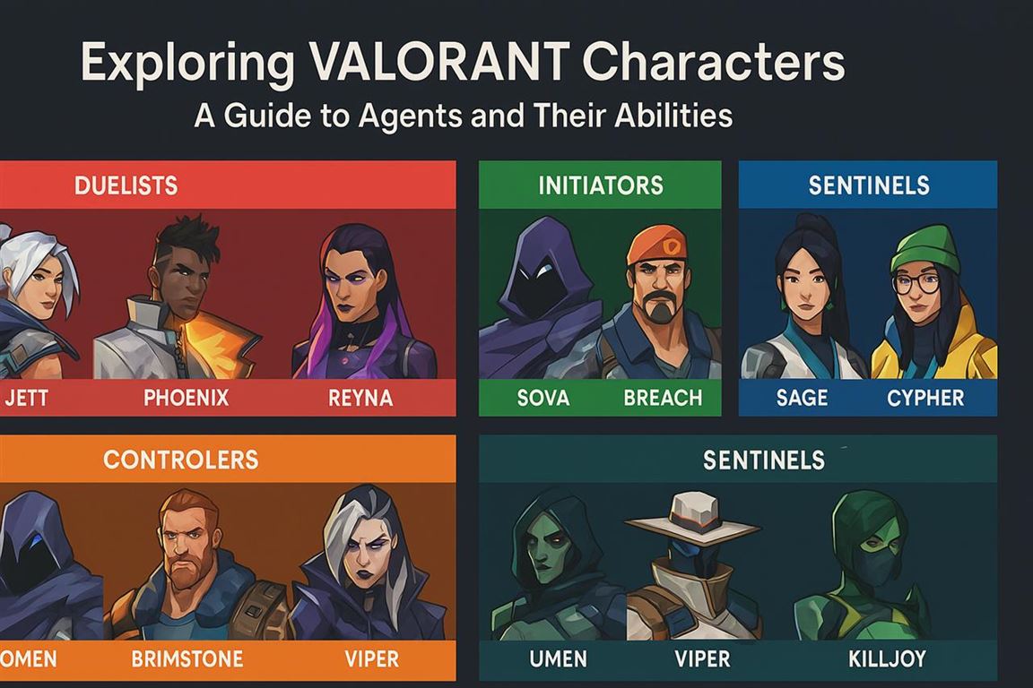 Exploring valorant characters - a guide to agents and their abilities
